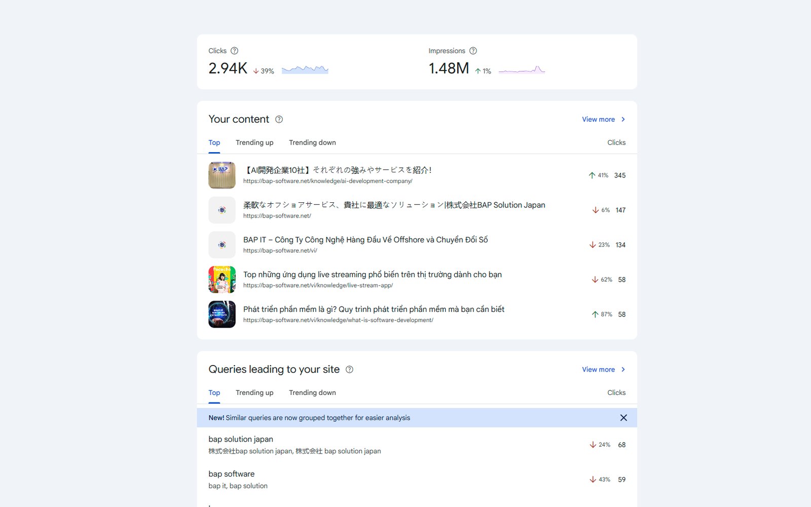 Google Search Console — bảng hiệu suất tìm kiếm