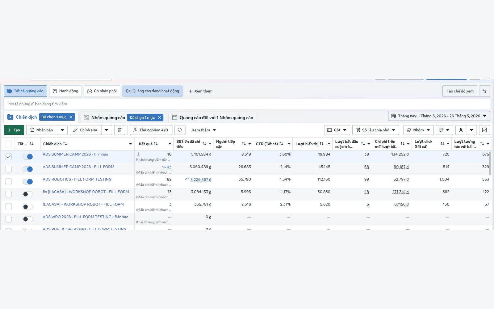Bảng hiệu suất chiến dịch Facebook Ads của Kid Leader Hub